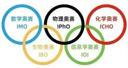 信息学奥赛怎样助力升学？看完这篇文章就知道了